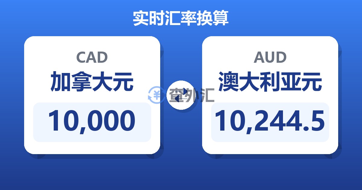10,000加拿大元兑澳大利亚元