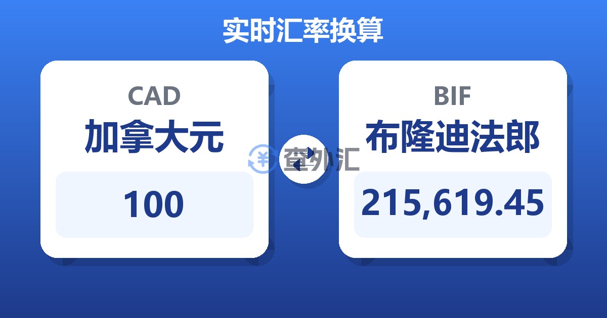 100加拿大元兑布隆迪法郎