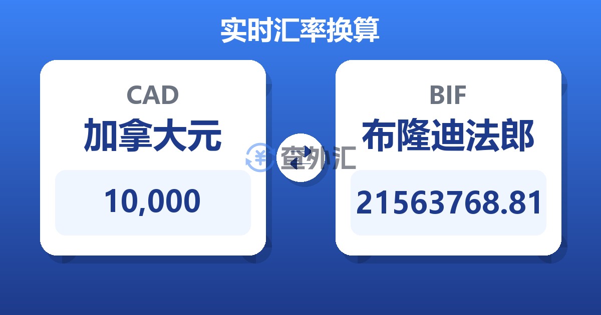 10,000加拿大元兑布隆迪法郎