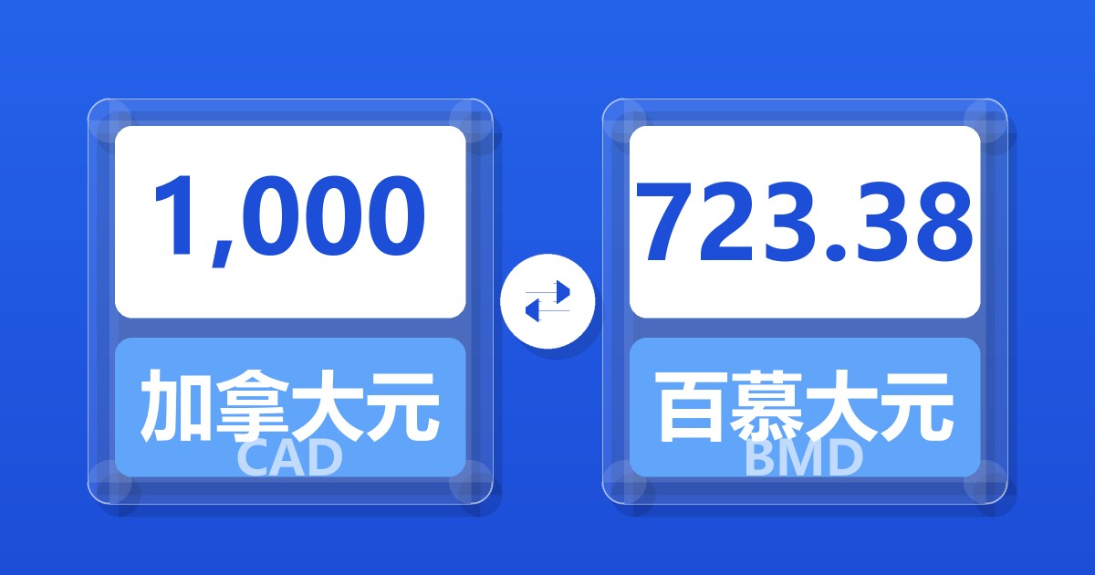 1,000加拿大元兑百慕大元