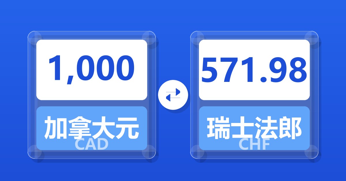 1,000加拿大元兑瑞士法郎