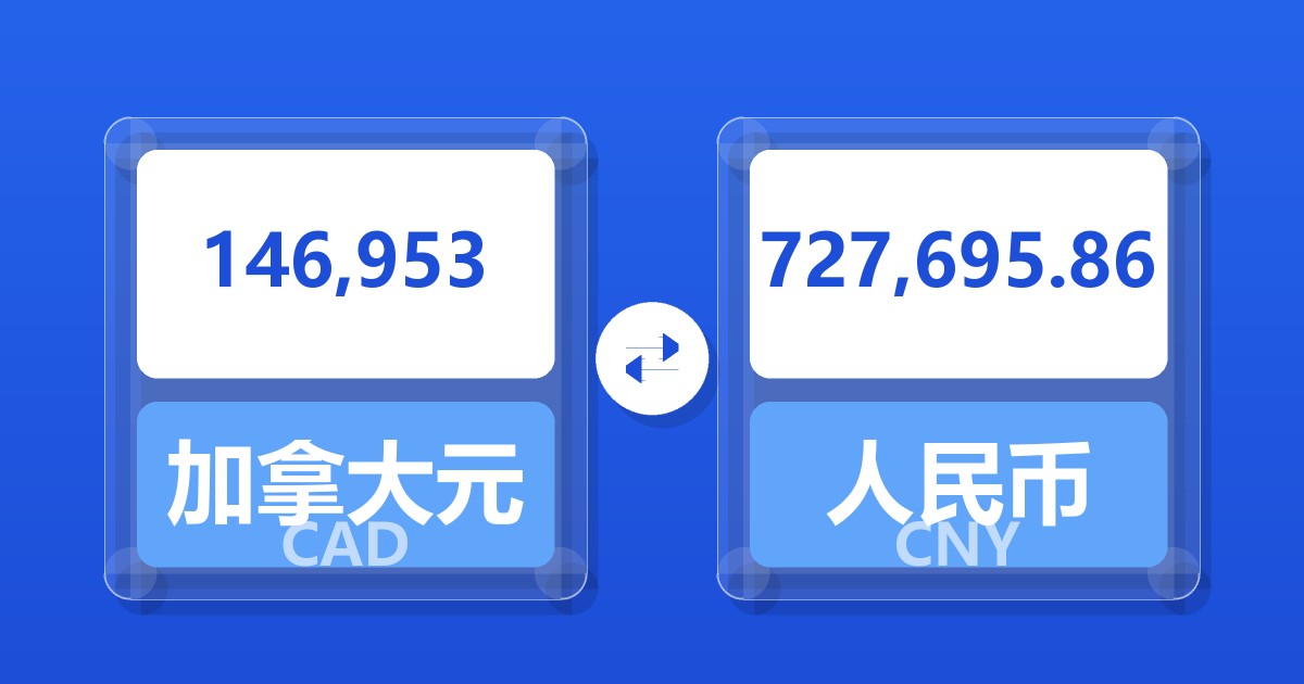 146,953加拿大元兑人民币