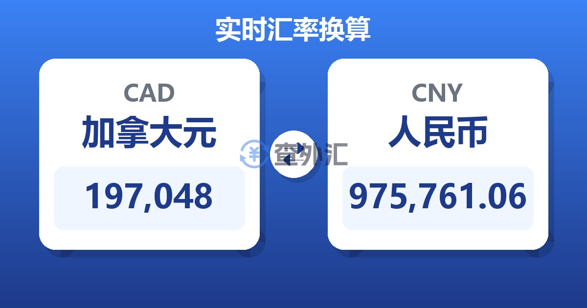 197,048加拿大元兑人民币
