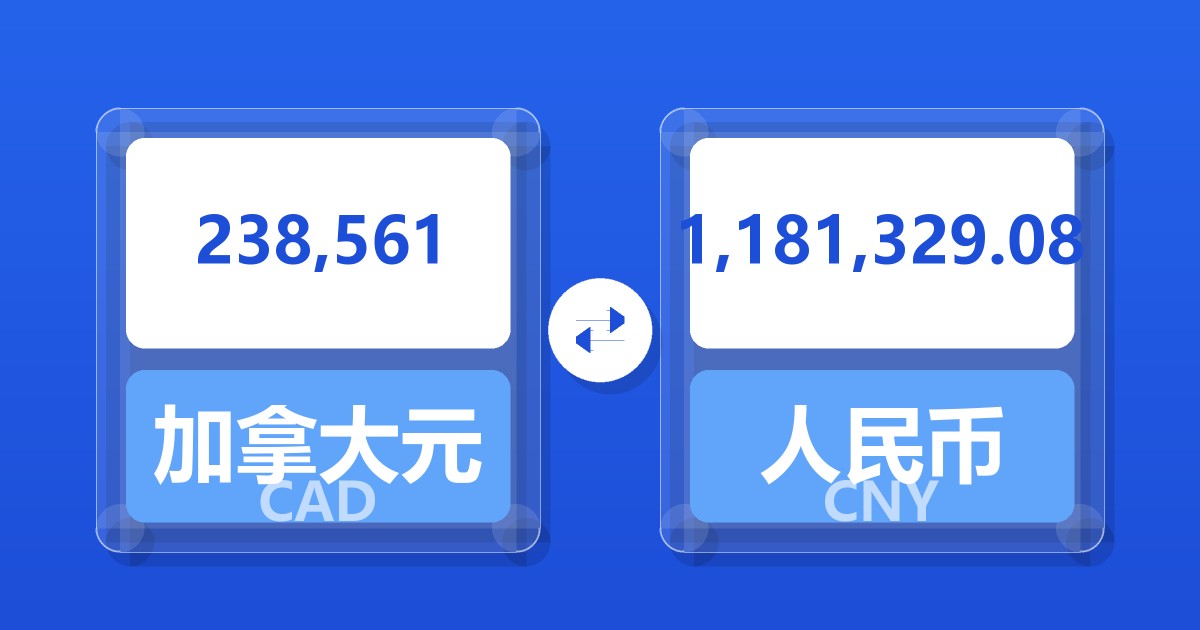 238,561加拿大元兑人民币