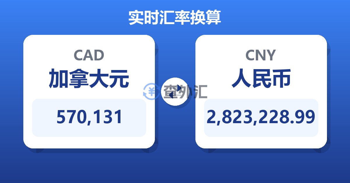 570,131加拿大元兑人民币