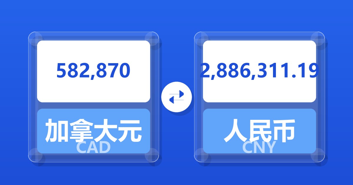582,870加拿大元兑人民币