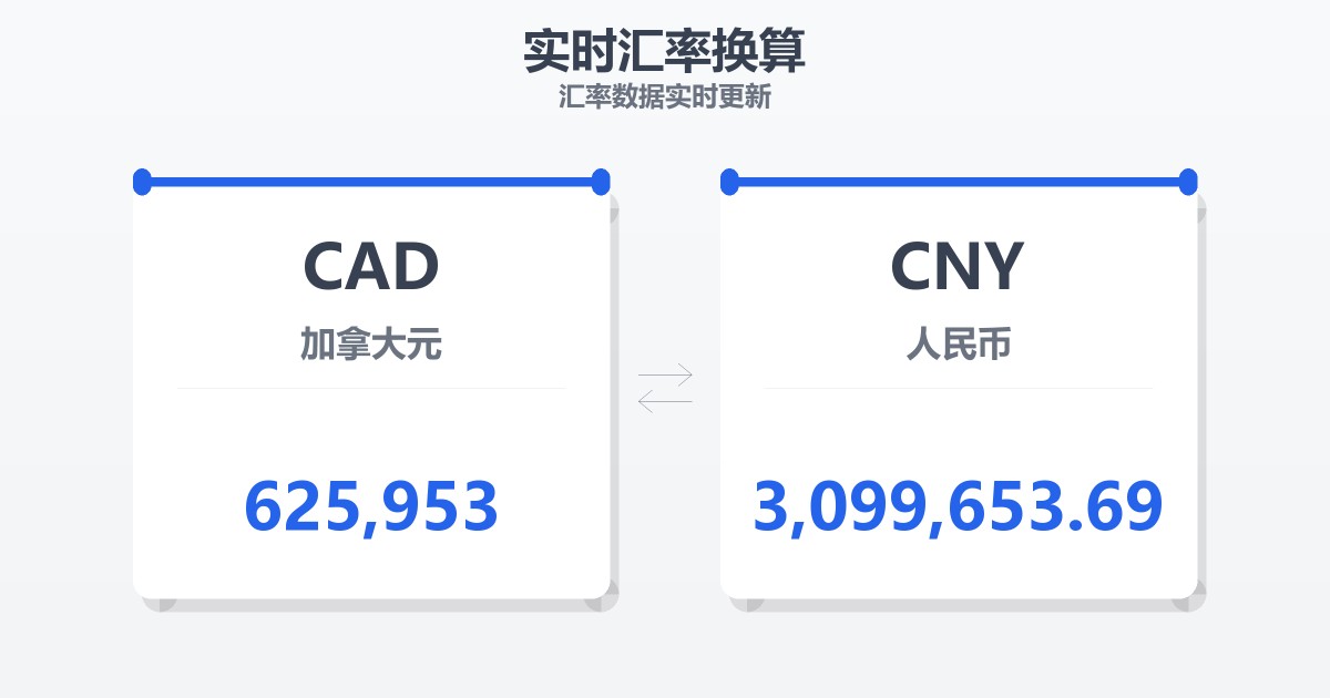 625,953加拿大元兑人民币