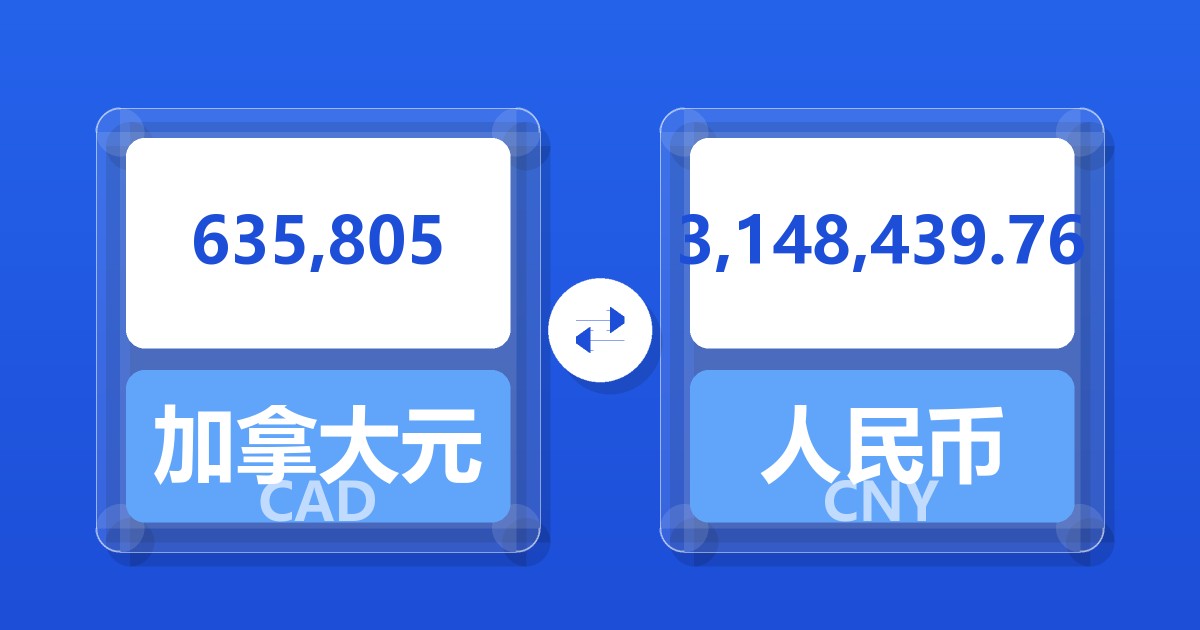 635,805加拿大元兑人民币