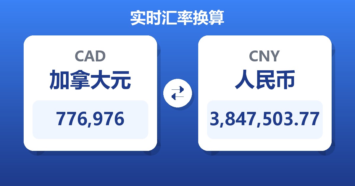 776,976加拿大元兑人民币