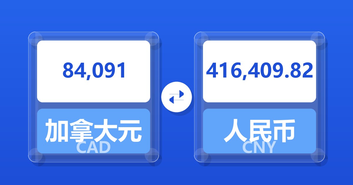 84,091加拿大元兑人民币