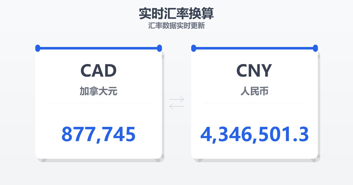 877,745加拿大元兑人民币