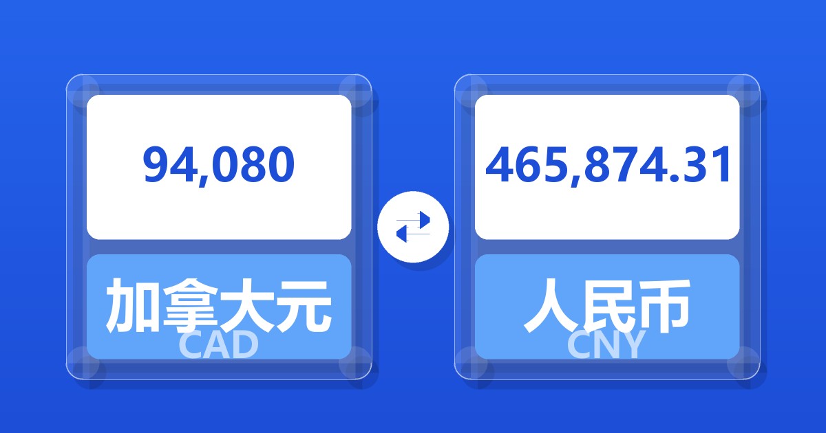 94,080加拿大元兑人民币
