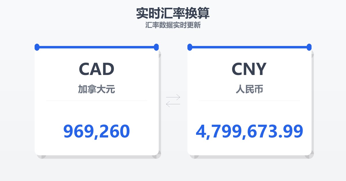 969,260加拿大元兑人民币