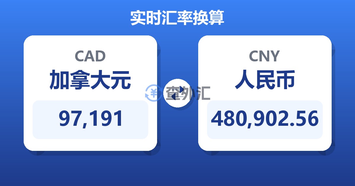 97,191加拿大元兑人民币