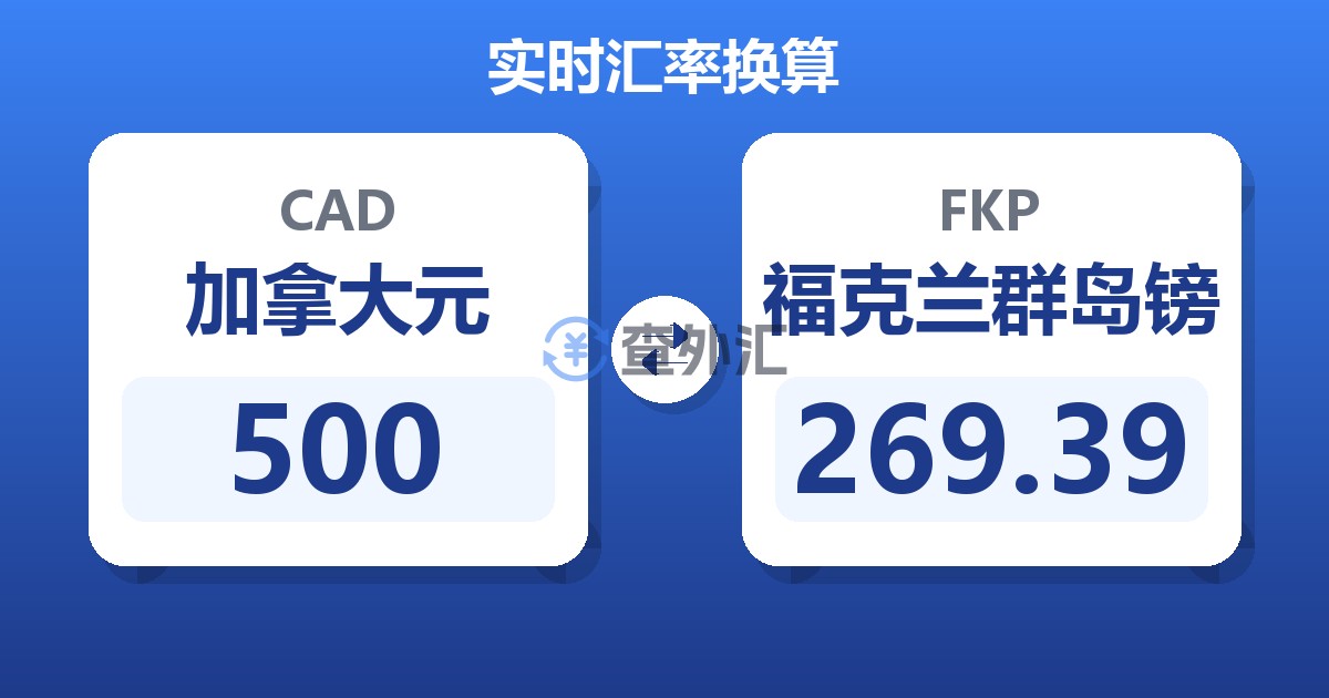 500加拿大元兑福克兰群岛镑