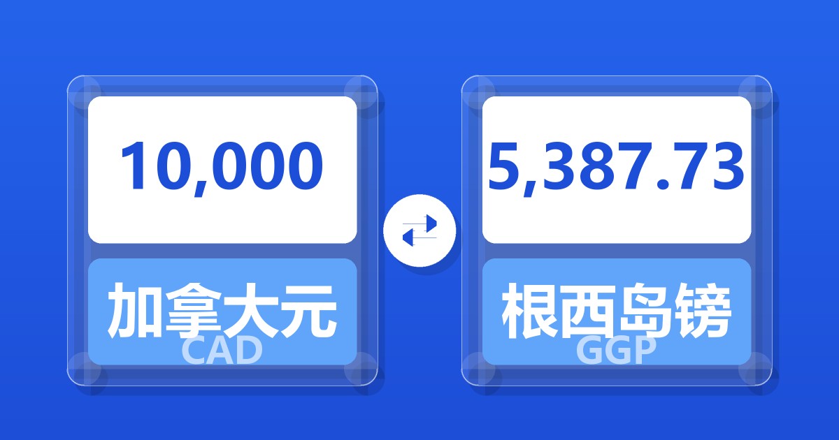 10,000加拿大元兑根西岛镑