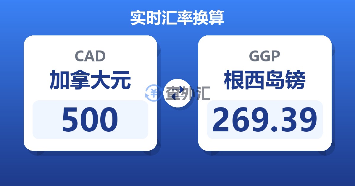 500加拿大元兑根西岛镑