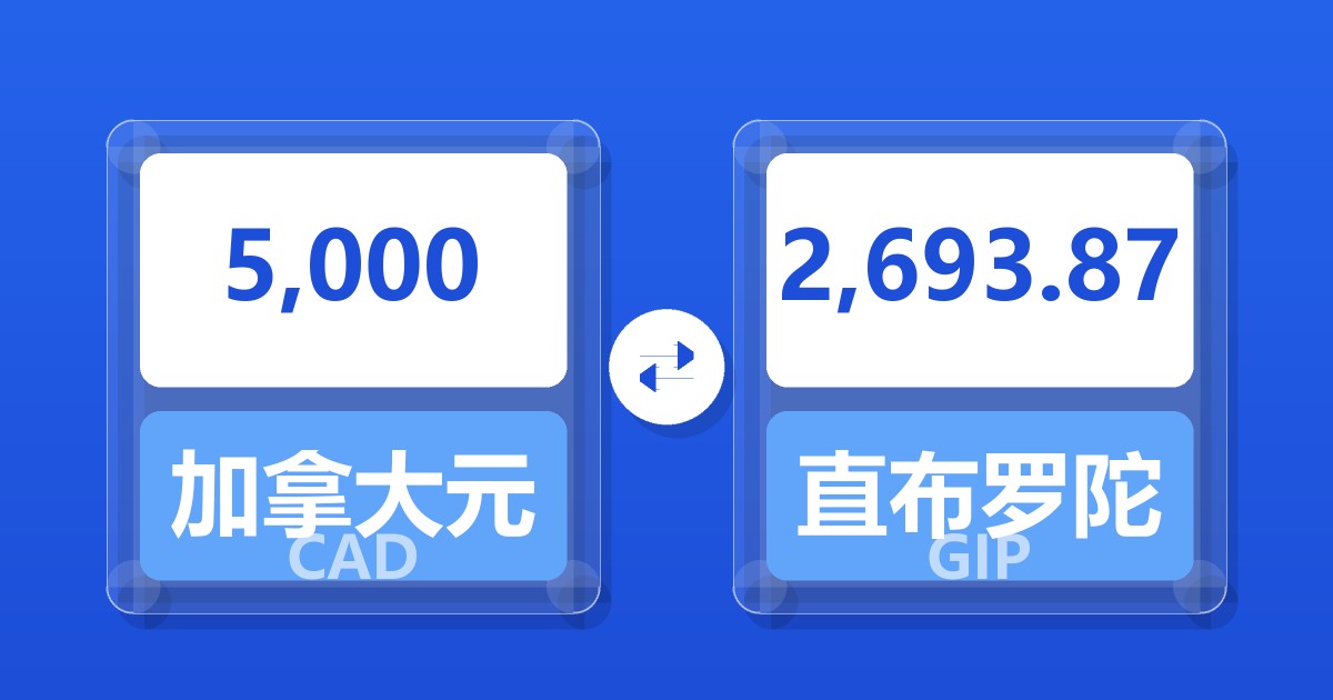 5,000加拿大元兑直布罗陀镑