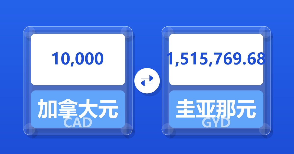10,000加拿大元兑圭亚那元