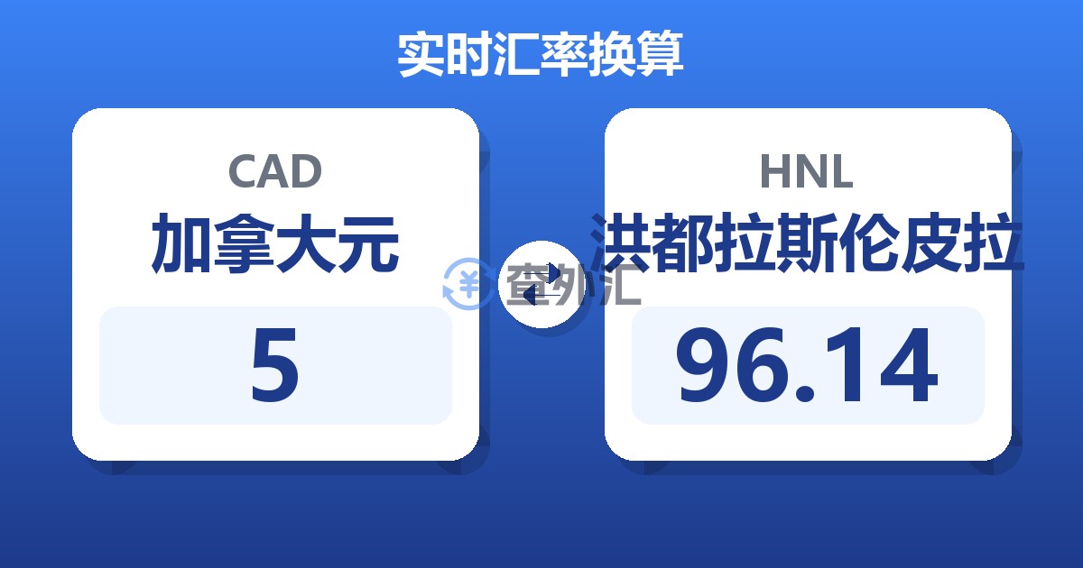 5加拿大元兑洪都拉斯伦皮拉