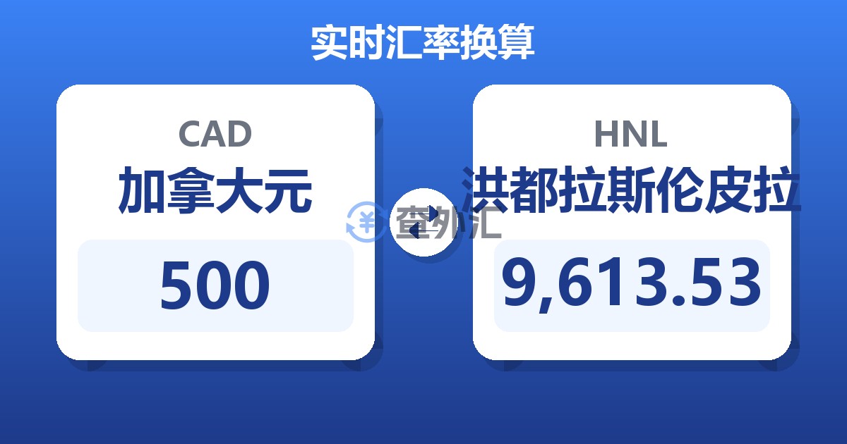 500加拿大元兑洪都拉斯伦皮拉