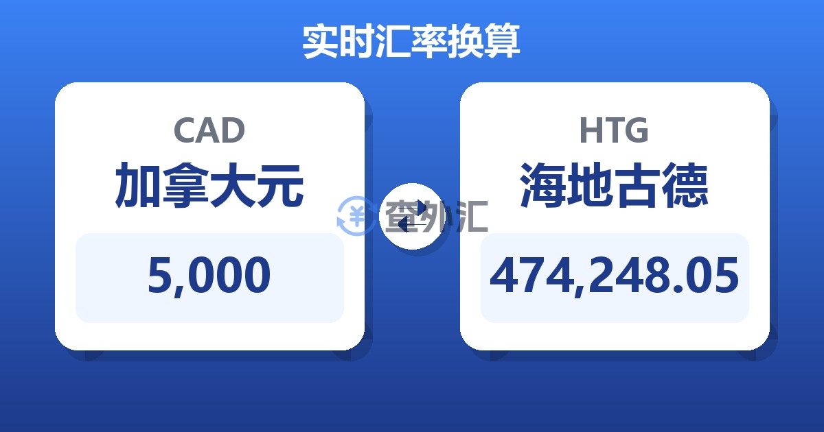 5,000加拿大元兑海地古德