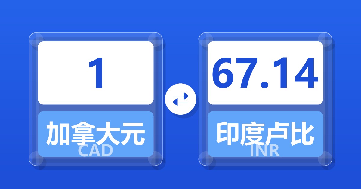 1加拿大元兑印度卢比