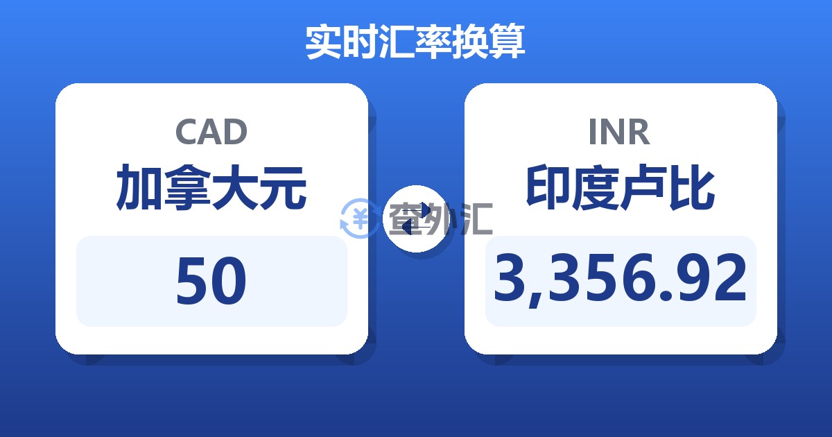 50加拿大元兑印度卢比