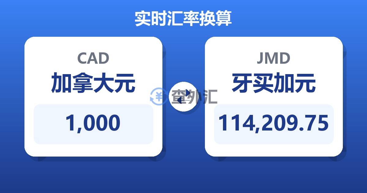 1,000加拿大元兑牙买加元