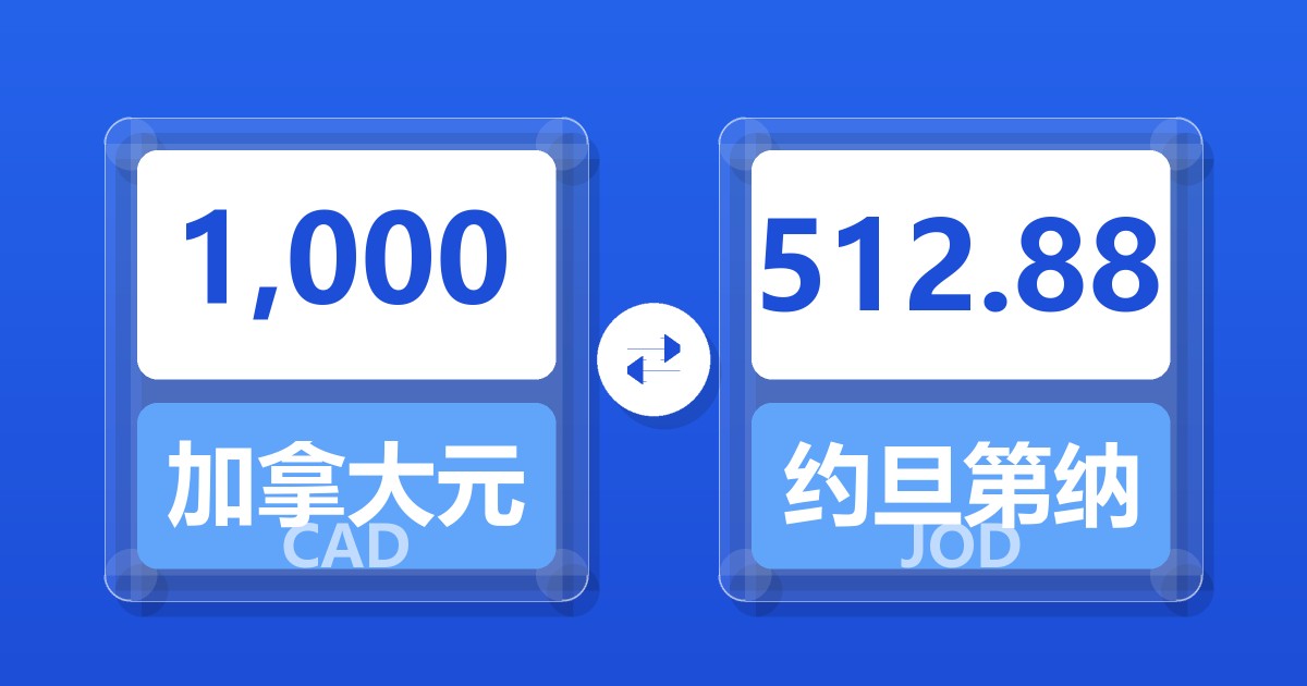 1,000加拿大元兑约旦第纳尔