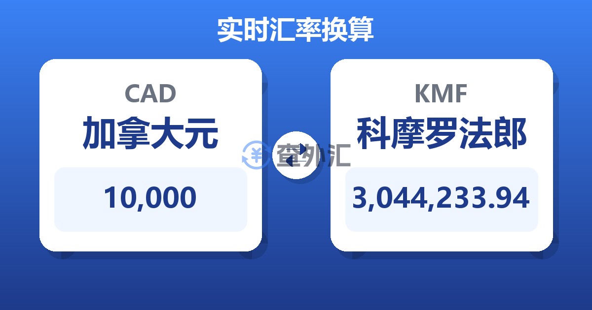 10,000加拿大元兑科摩罗法郎