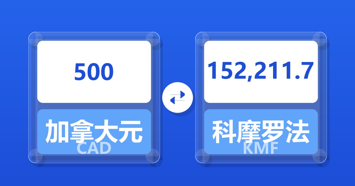 500加拿大元兑科摩罗法郎