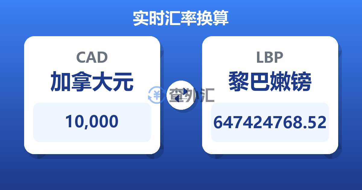 10,000加拿大元兑黎巴嫩镑