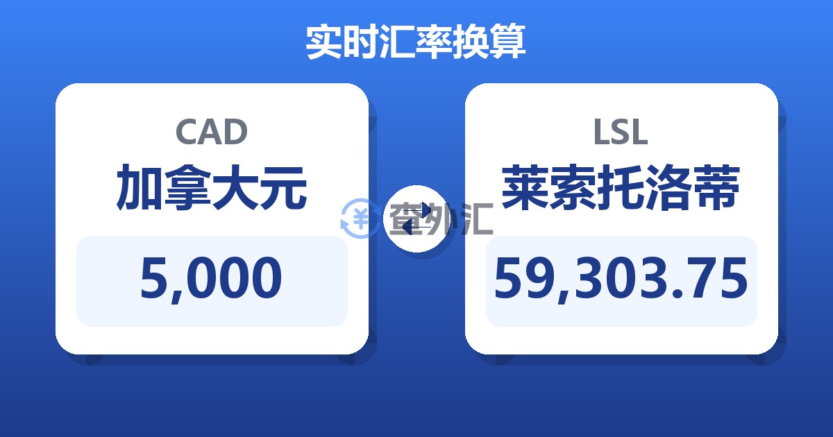 5,000加拿大元兑莱索托洛蒂