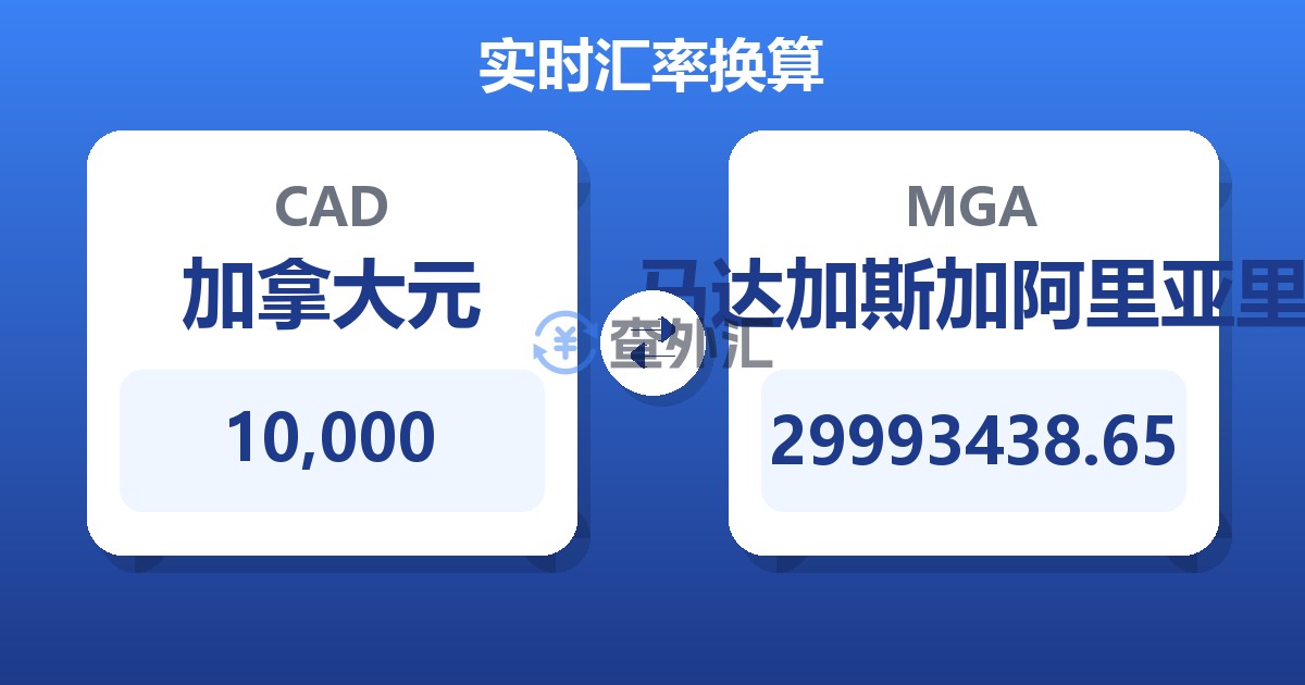 10,000加拿大元兑马达加斯加阿里亚里