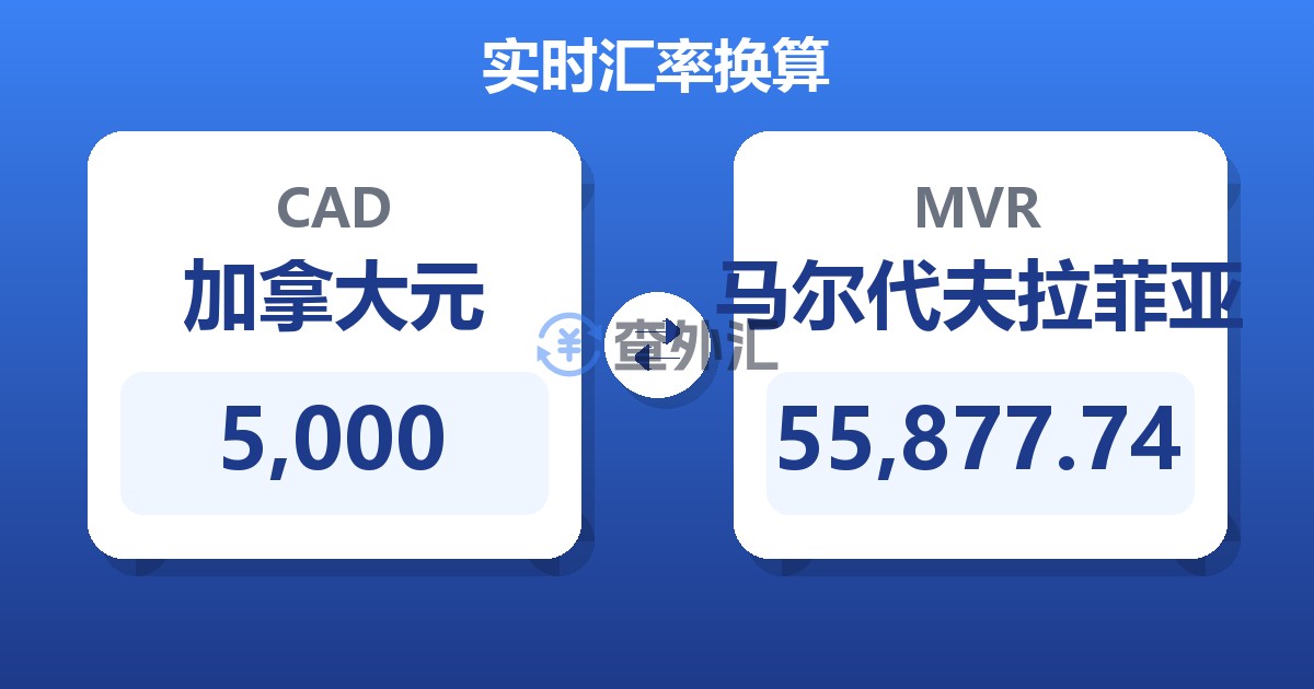 5,000加拿大元兑马尔代夫拉菲亚