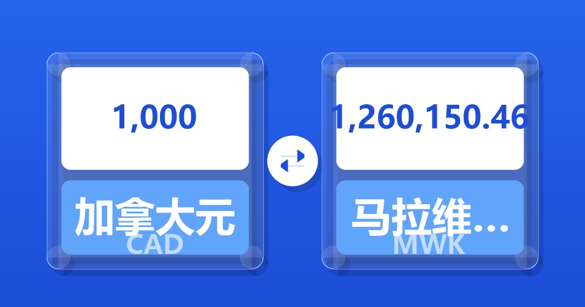 1,000加拿大元兑马拉维克瓦查