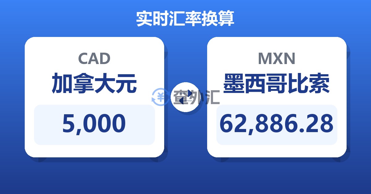 5,000加拿大元兑墨西哥比索