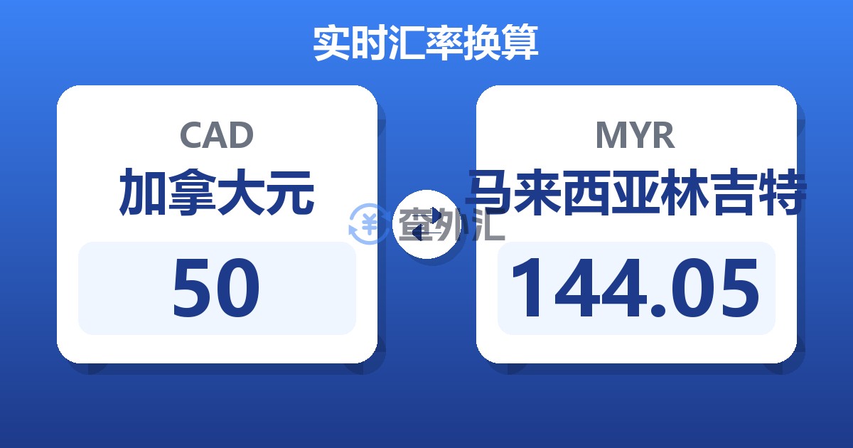 50加拿大元兑马来西亚林吉特