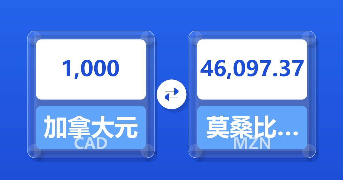 1,000加拿大元兑莫桑比克梅蒂卡尔
