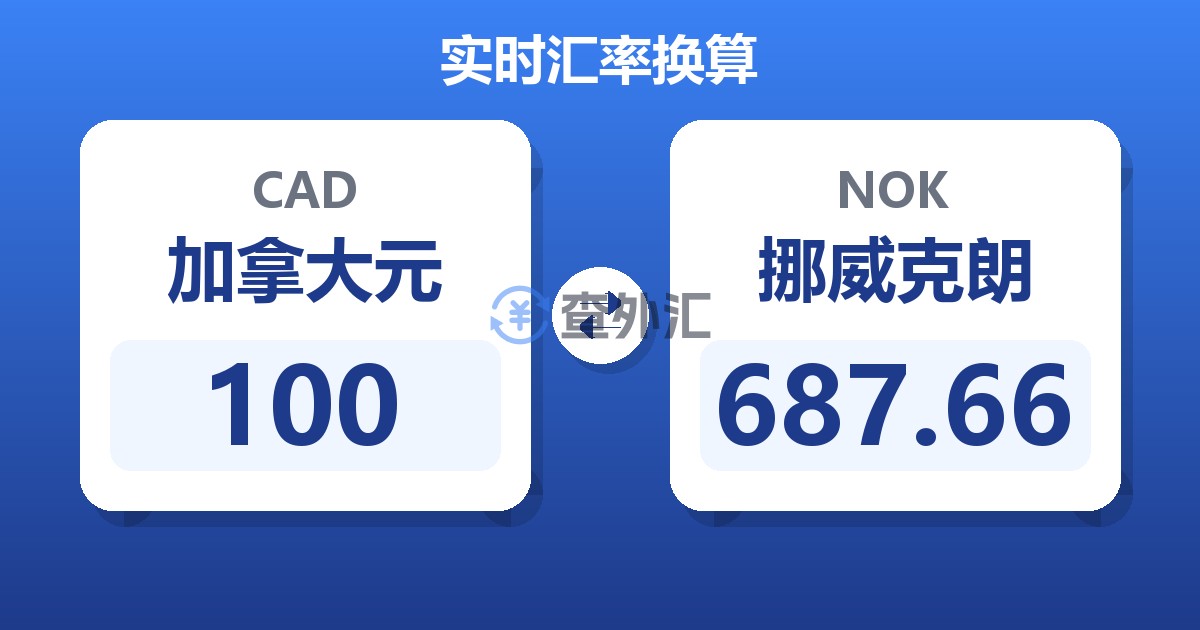 100加拿大元兑挪威克朗