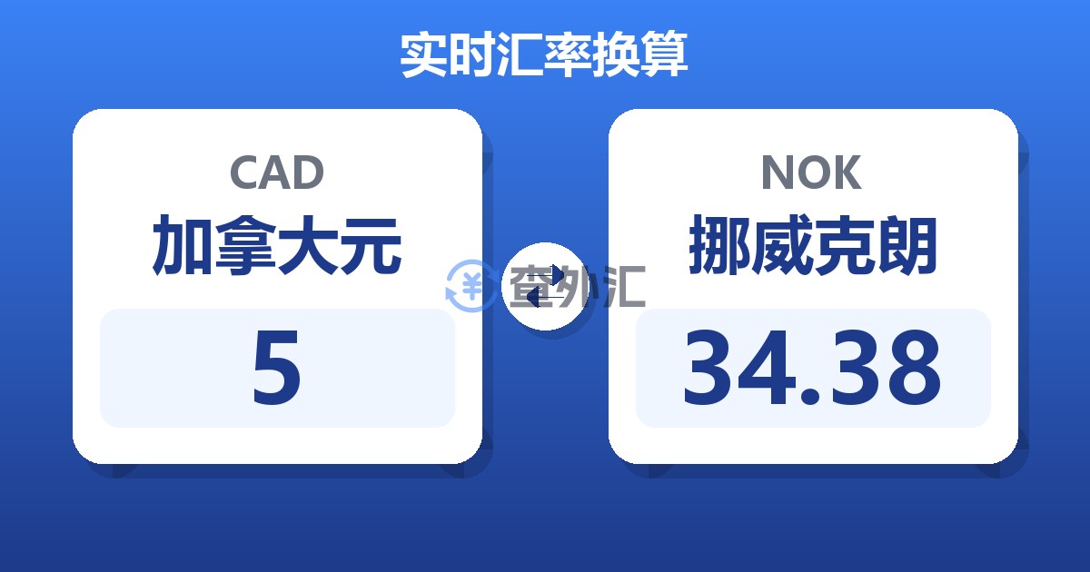 5加拿大元兑挪威克朗