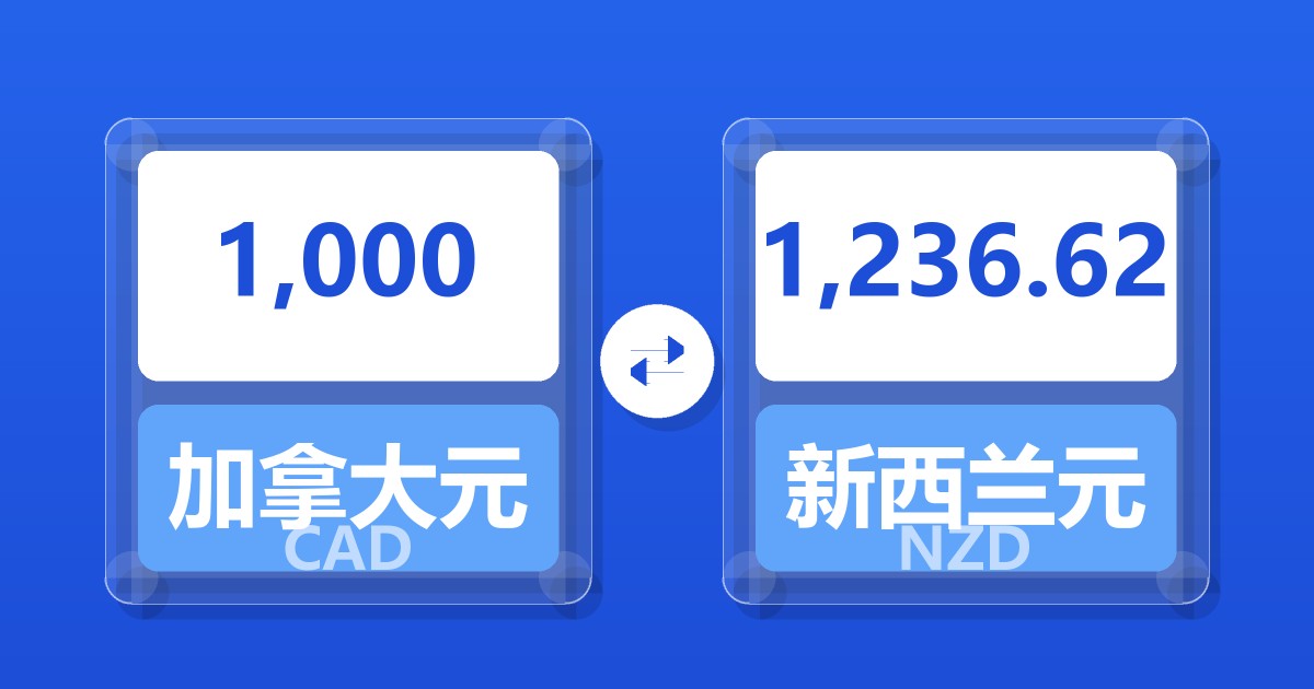1,000加拿大元兑新西兰元