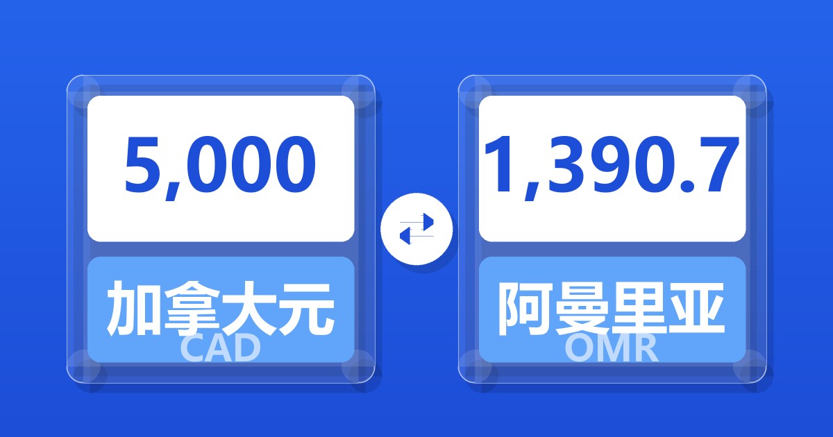 5,000加拿大元兑阿曼里亚尔
