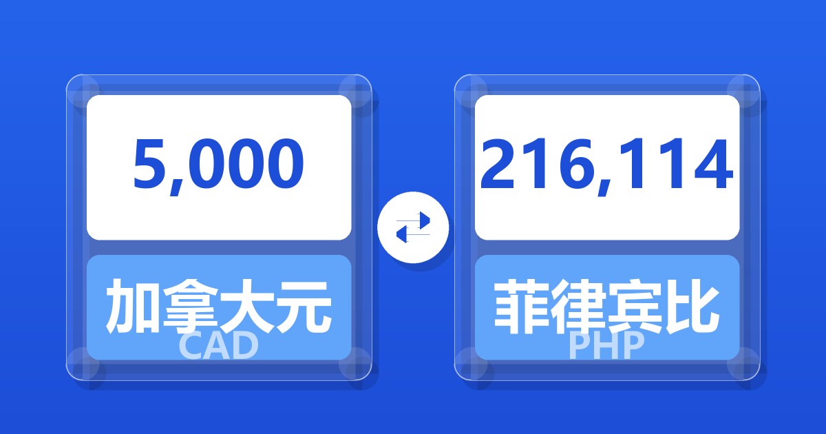 5,000加拿大元兑菲律宾比索