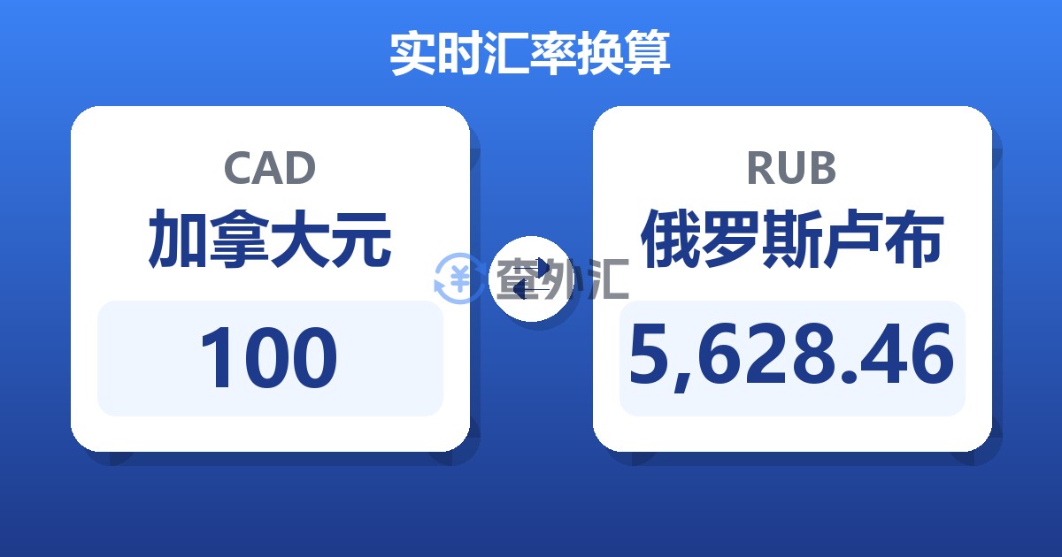 100加拿大元兑俄罗斯卢布