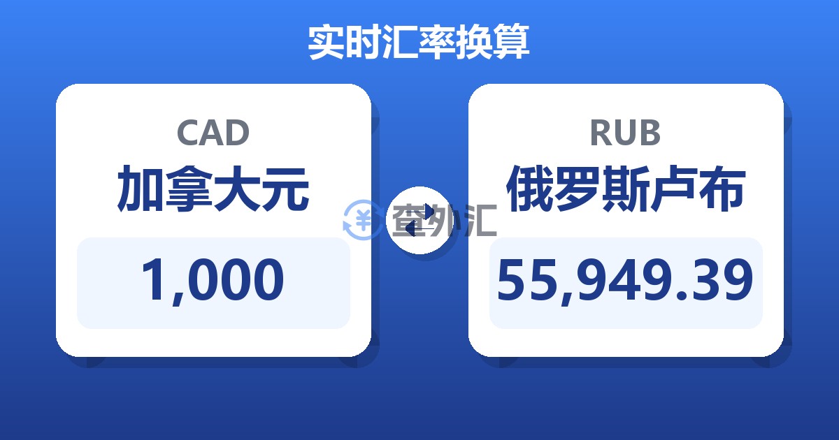 1,000加拿大元兑俄罗斯卢布