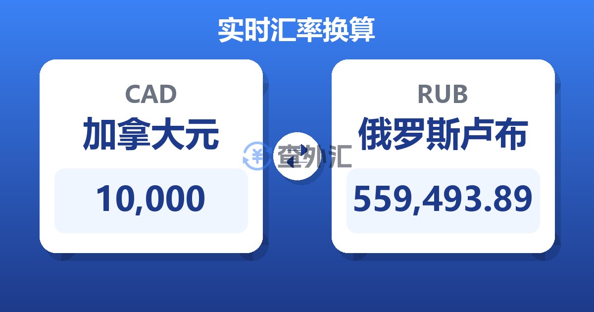 10,000加拿大元兑俄罗斯卢布