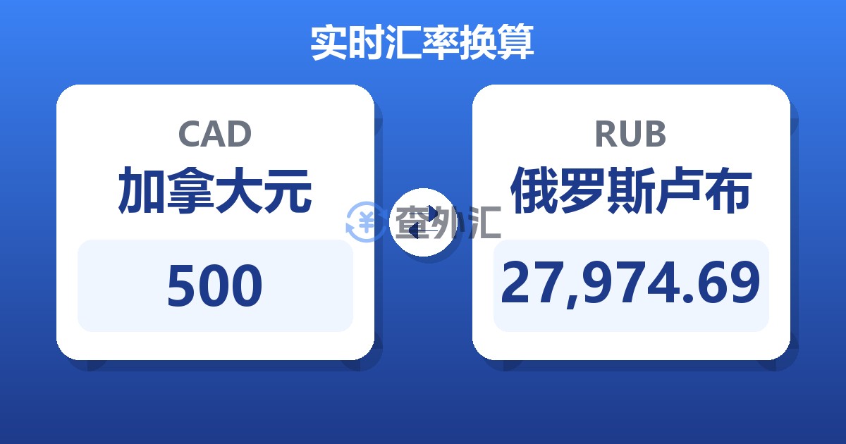 500加拿大元兑俄罗斯卢布