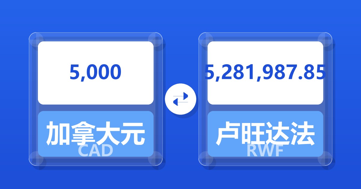 5,000加拿大元兑卢旺达法郎